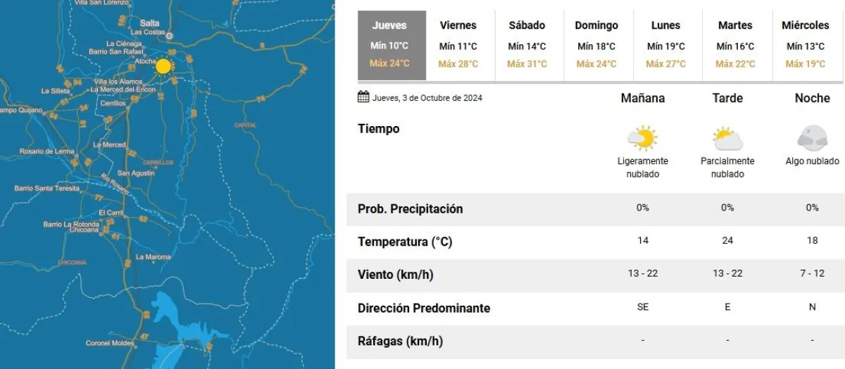 Tiempo en Salta