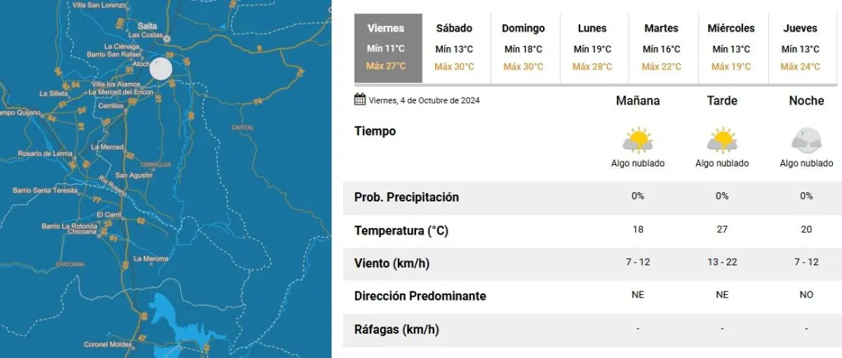 Tiempo en Salta