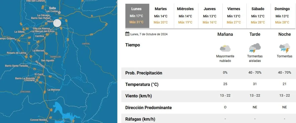 Tiempo en Salta