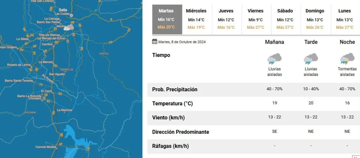 Tiempo en Salta