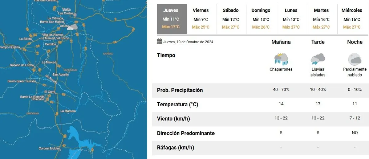 Tiempo en Salta