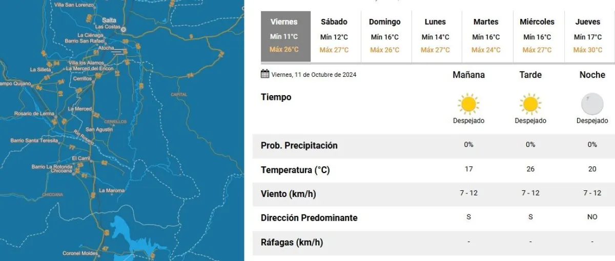 Tiempo en Salta