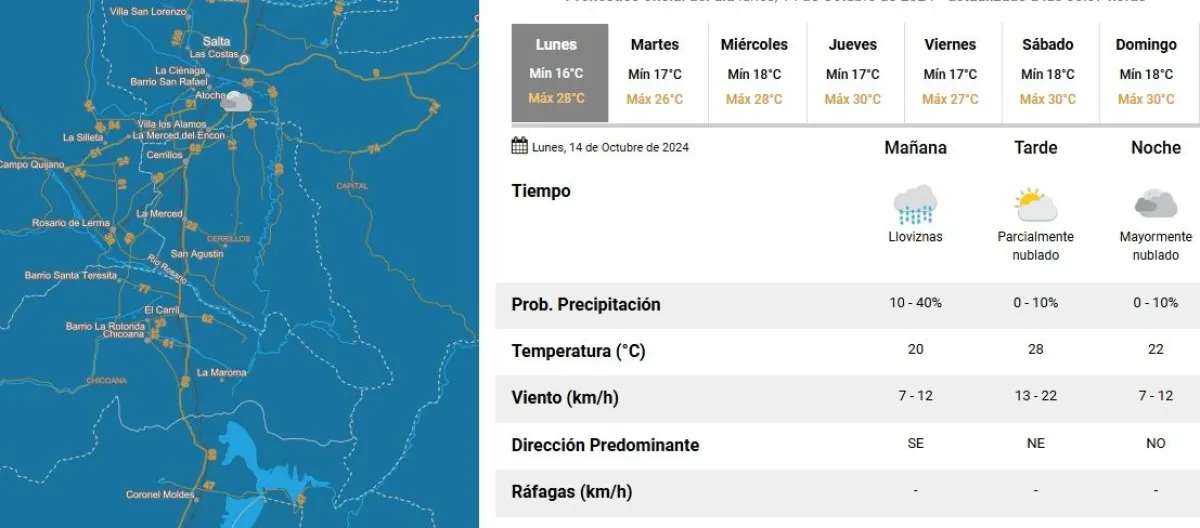 Tiempo en Salta