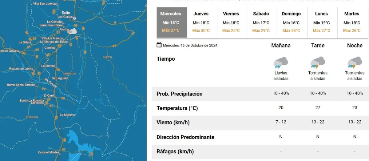 Tiempo en Salta