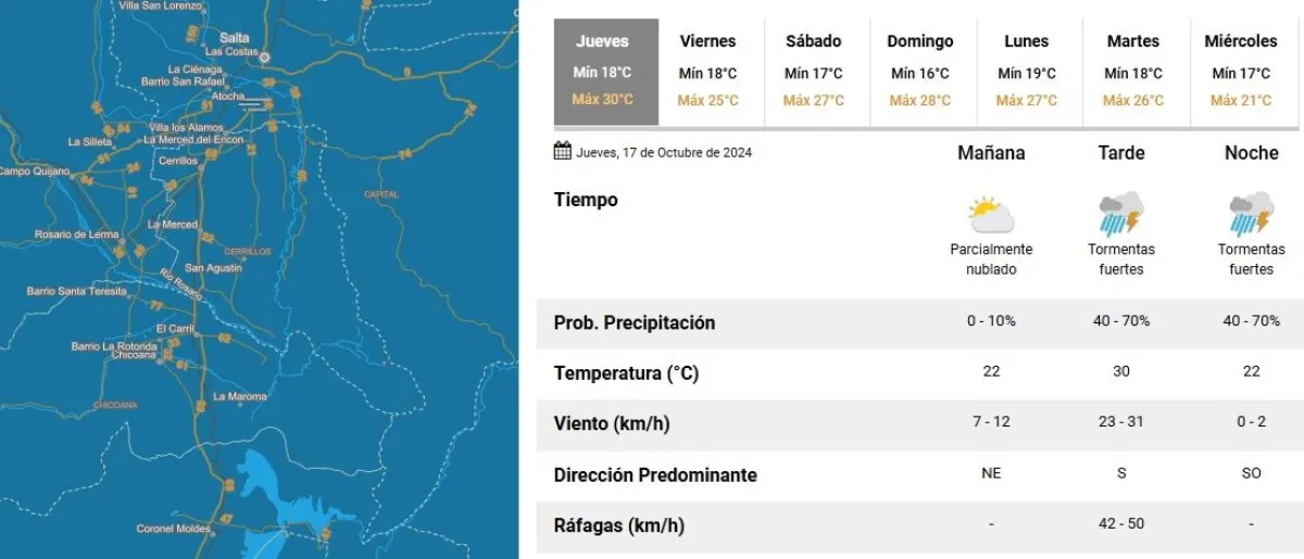 Tiempo en Salta