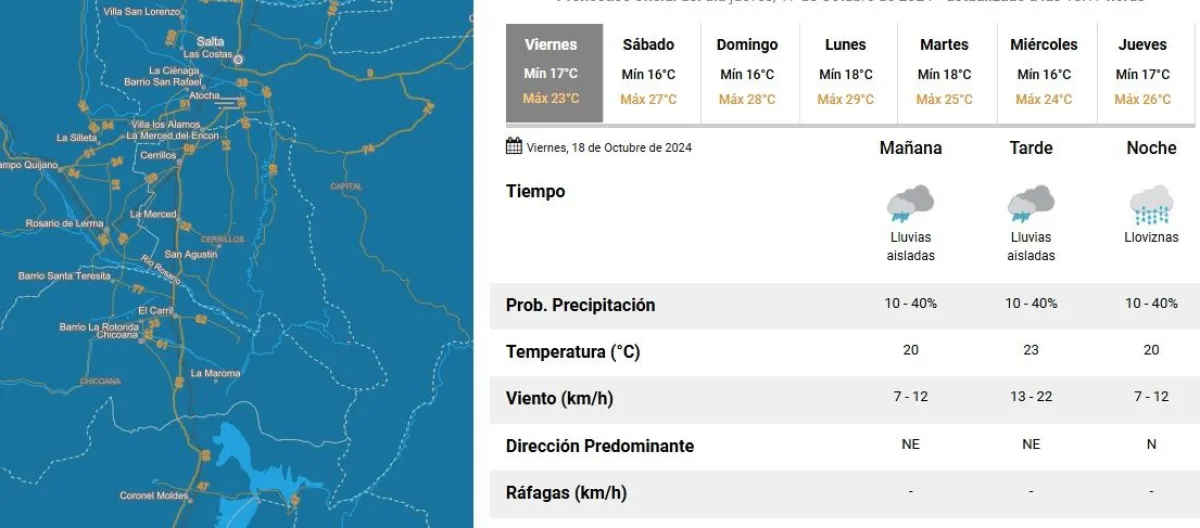 Tiempo en Salta