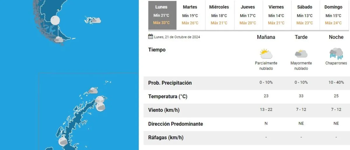 Tiempo en Salta