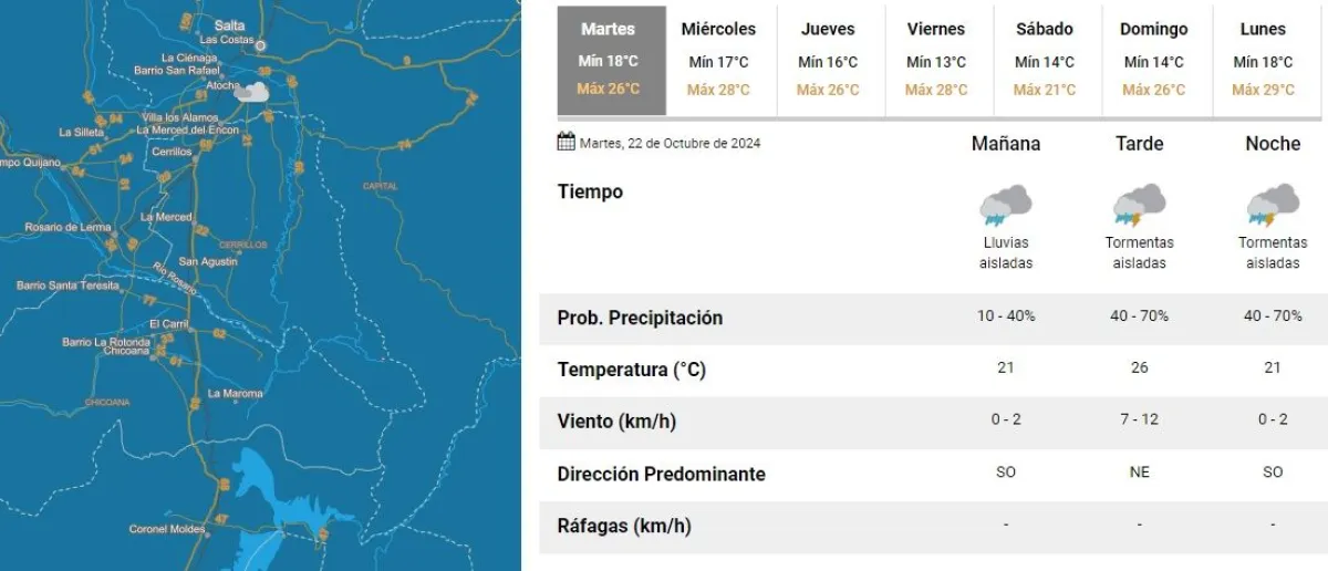 Tiempo en Salta