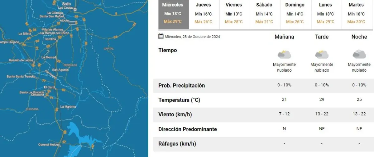 Tiempo en Salta