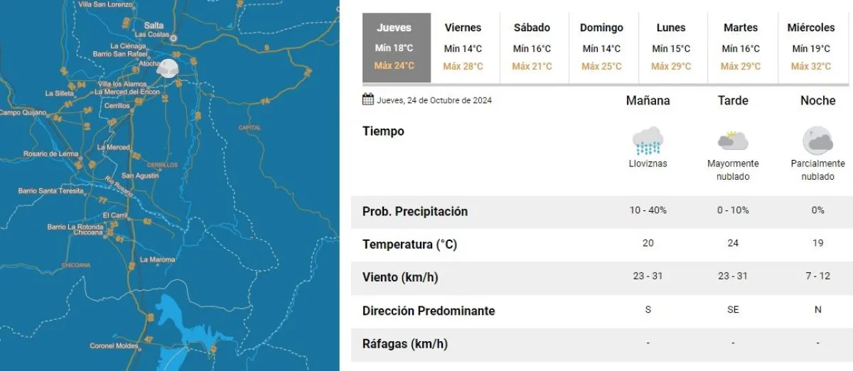 Clima en Salta