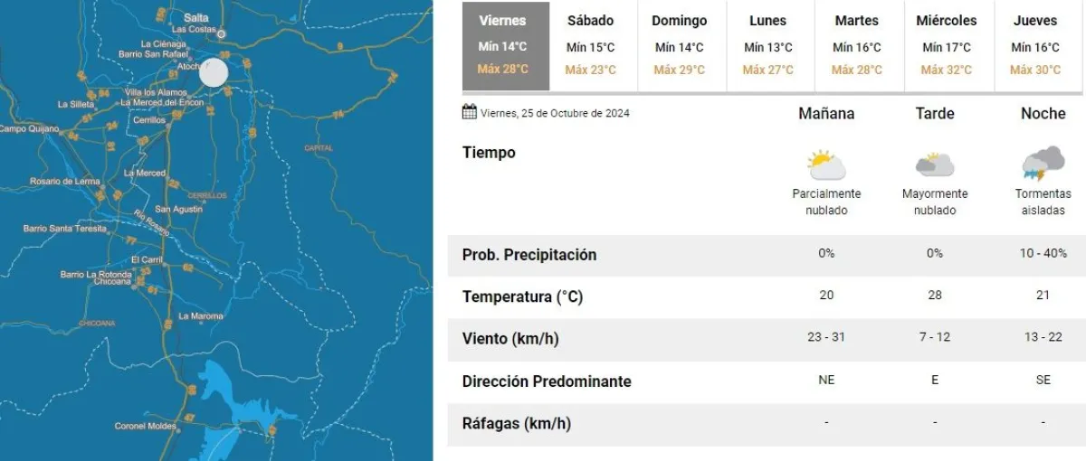 Tiempo en Salta