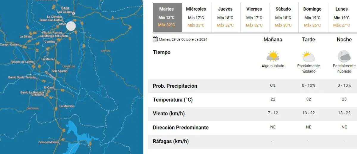 Tiempo en Salta