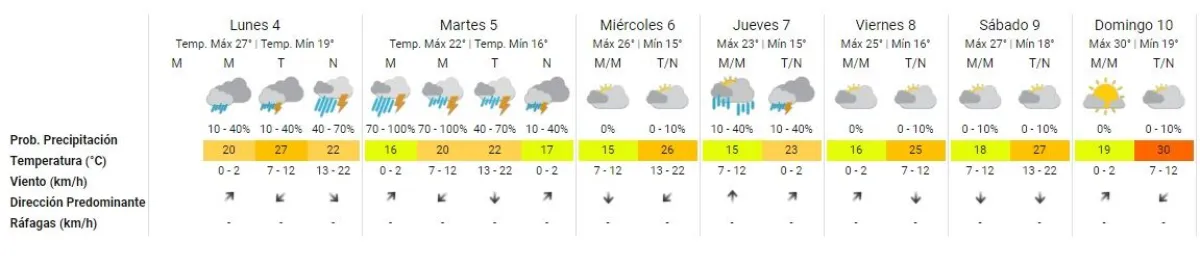 Clima