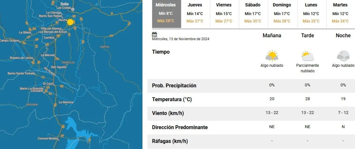 Tiempo en Salta