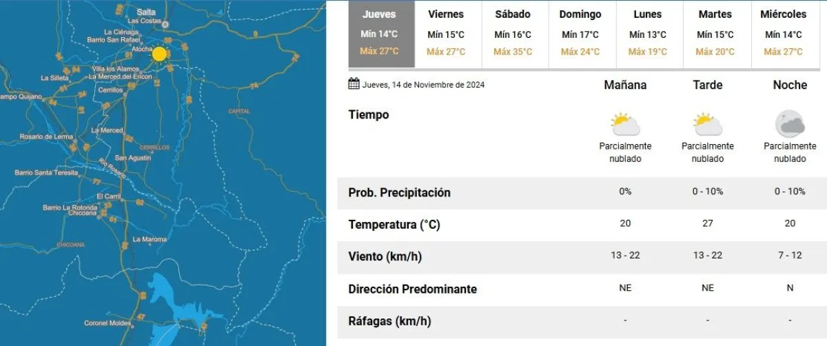 Tiempo en Salta
