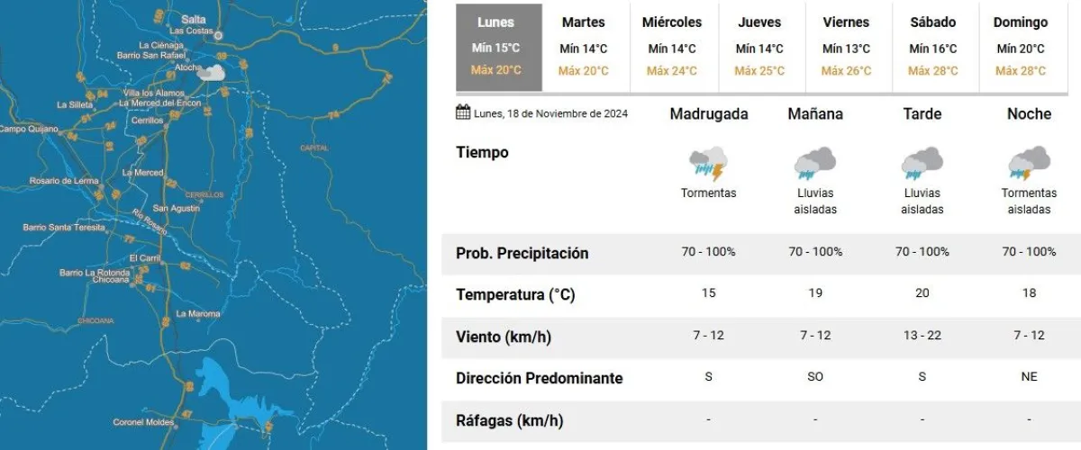 Tiempo en Alta