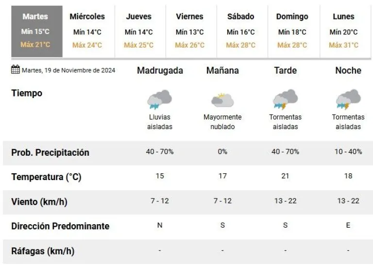Clima