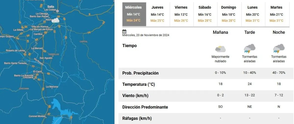 Tiempo en Salta