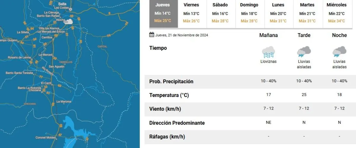 Clima