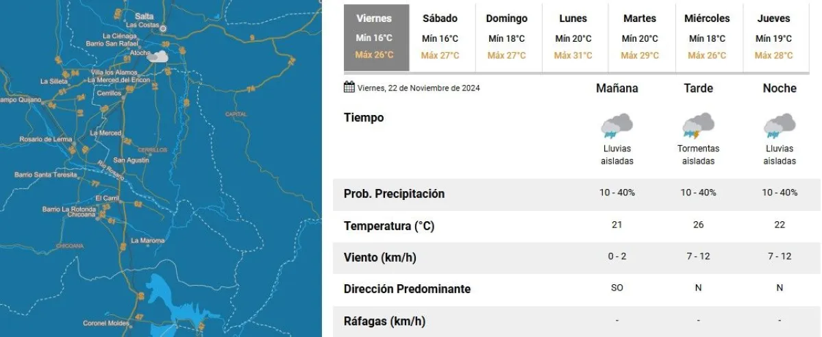 Clima