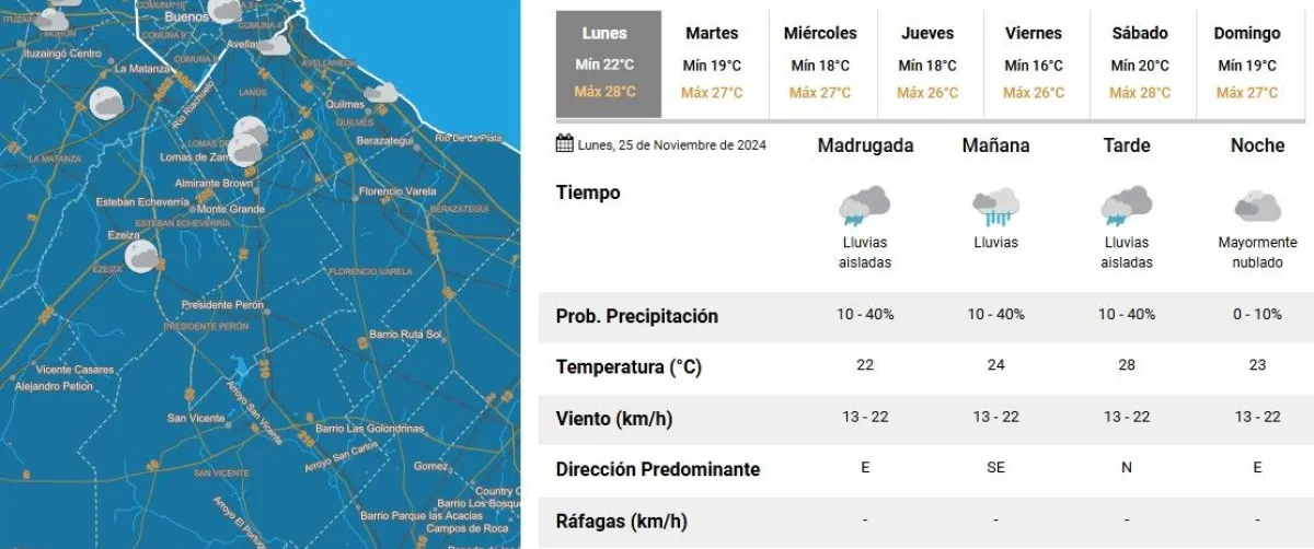 Clima