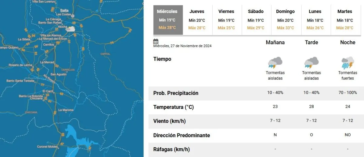 Clima en Salta