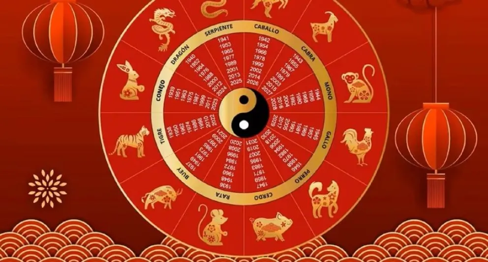 hor&oacute;scopo chino-signos