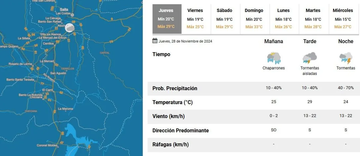 Clima