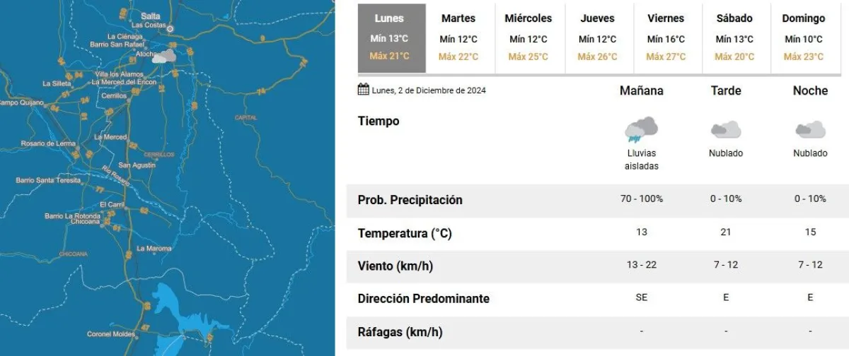 Tiempo en Salta