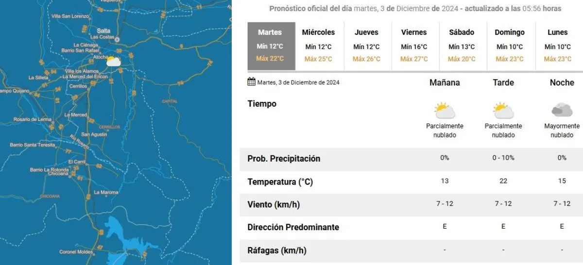 Clima en Salta