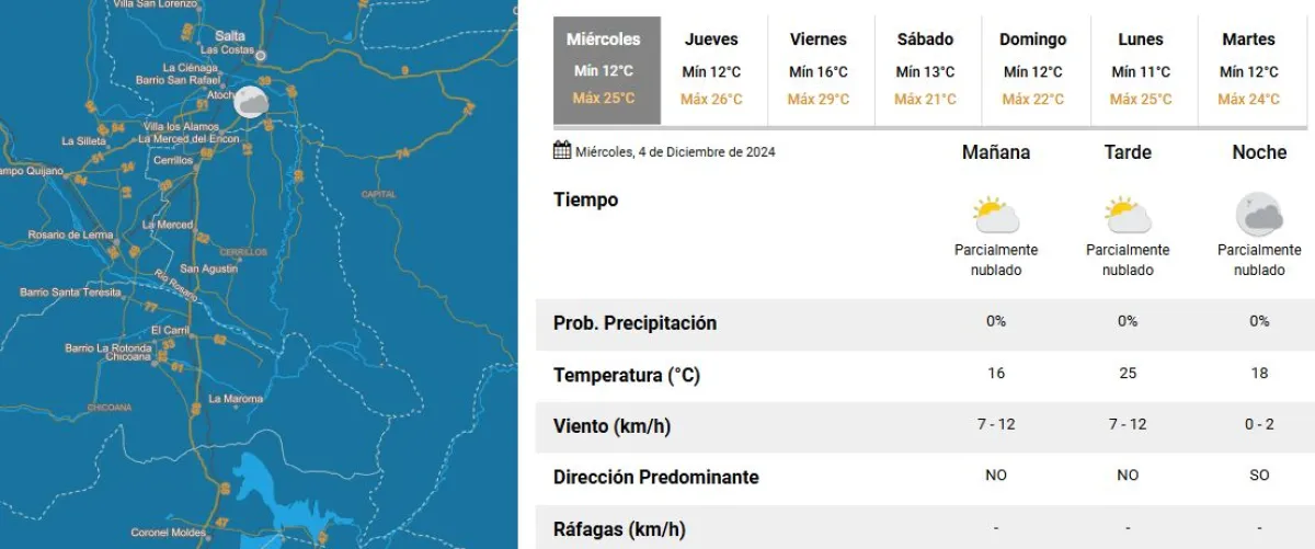 Tiempo en Salta