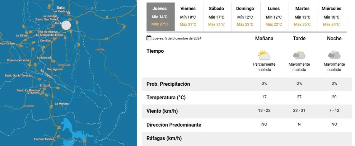 Clima