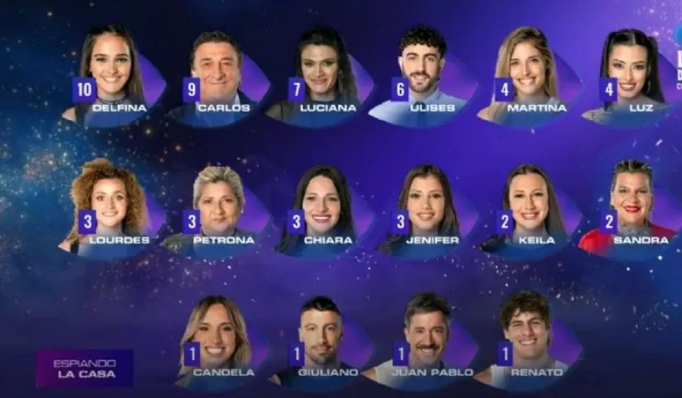 Gran Hermano - nominaciones