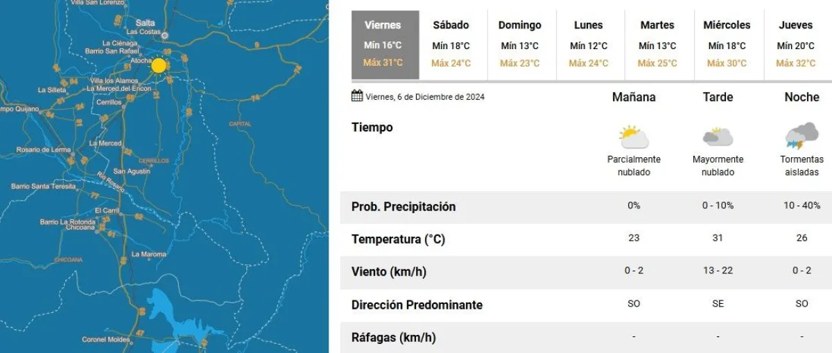 Tiempo en Salta