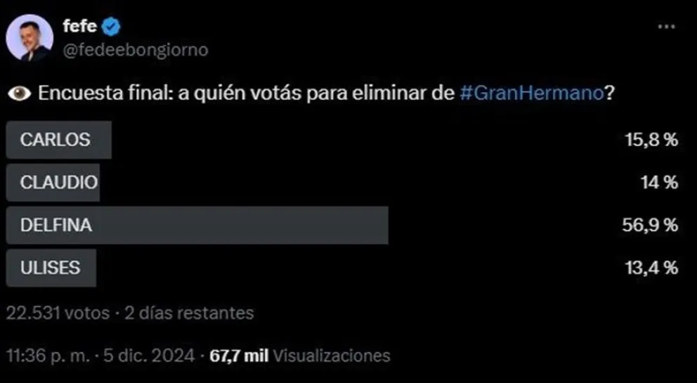 Gran Hermano - encuestas