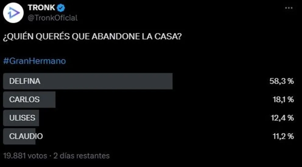 Gran Hermano - encuestas