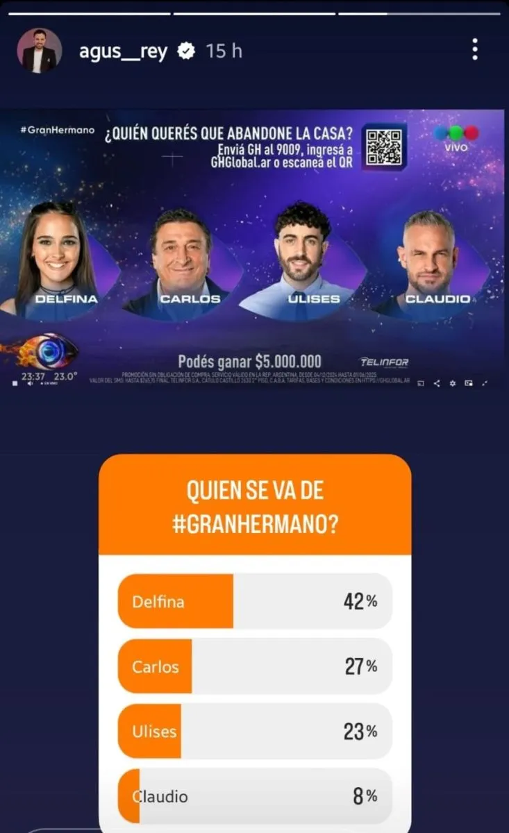 Gran Hermano - encuestas