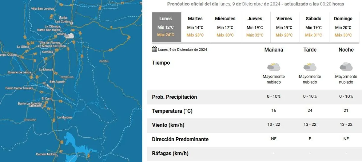 Tiempo en Salta