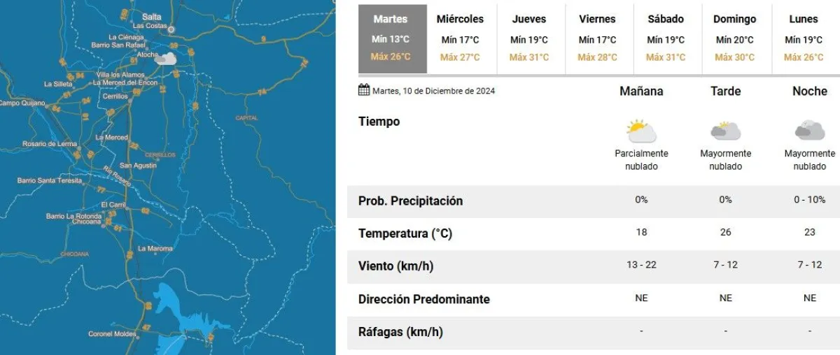 Clima en Salta