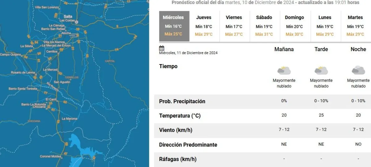 Tiempo en Salta