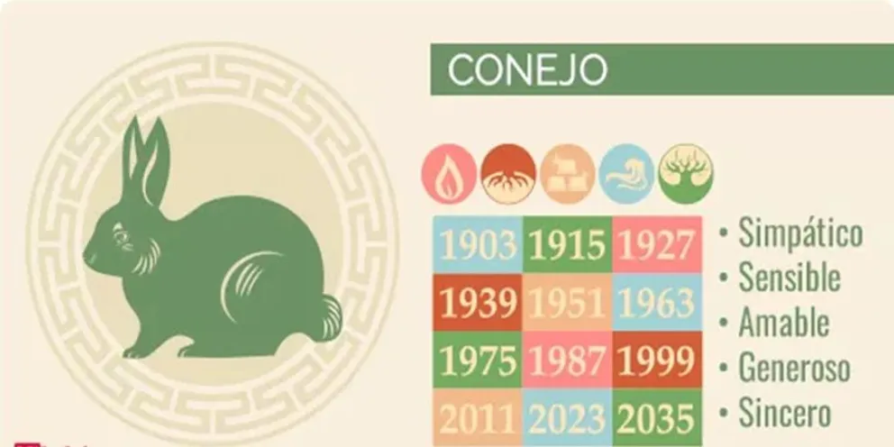 Hor&oacute;scopo Chino - signo