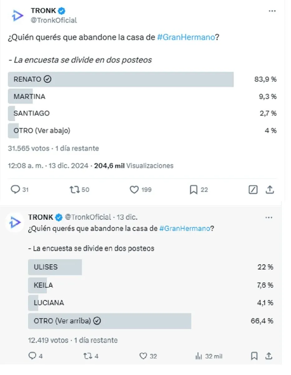 Gran Hermano - encuestas