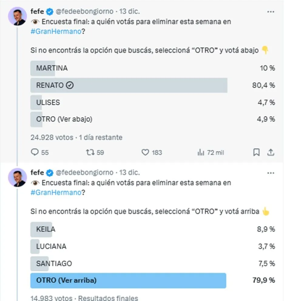 Gran Hermano - encuestas