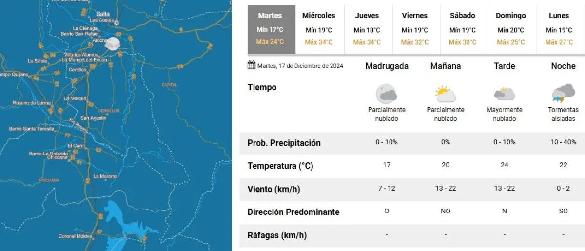 Hor&oacute;scopo