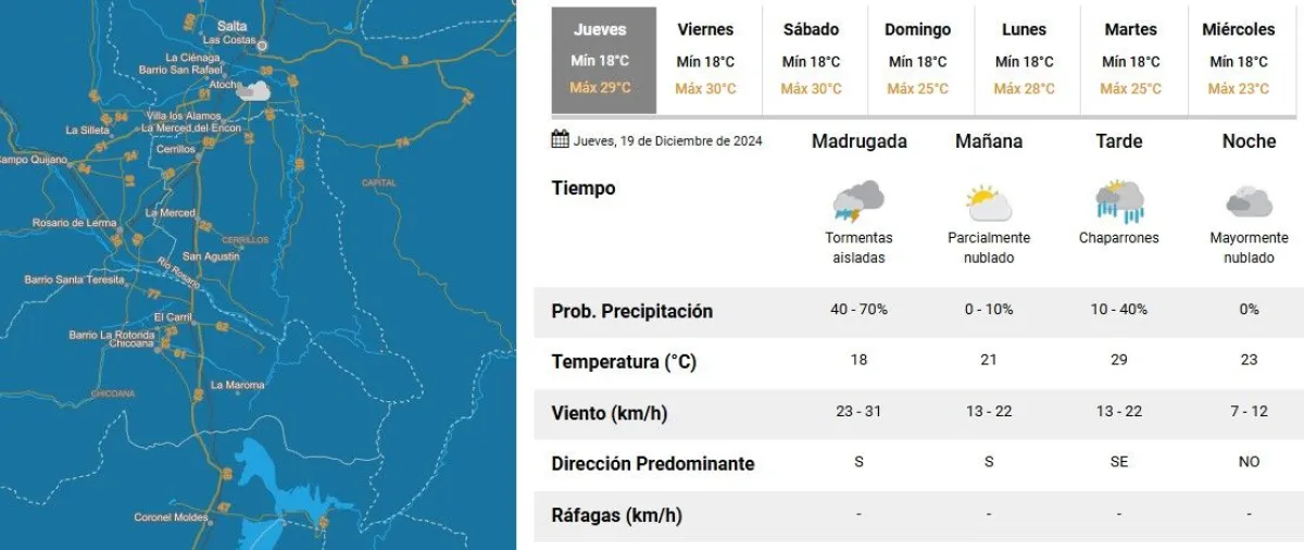 Clima