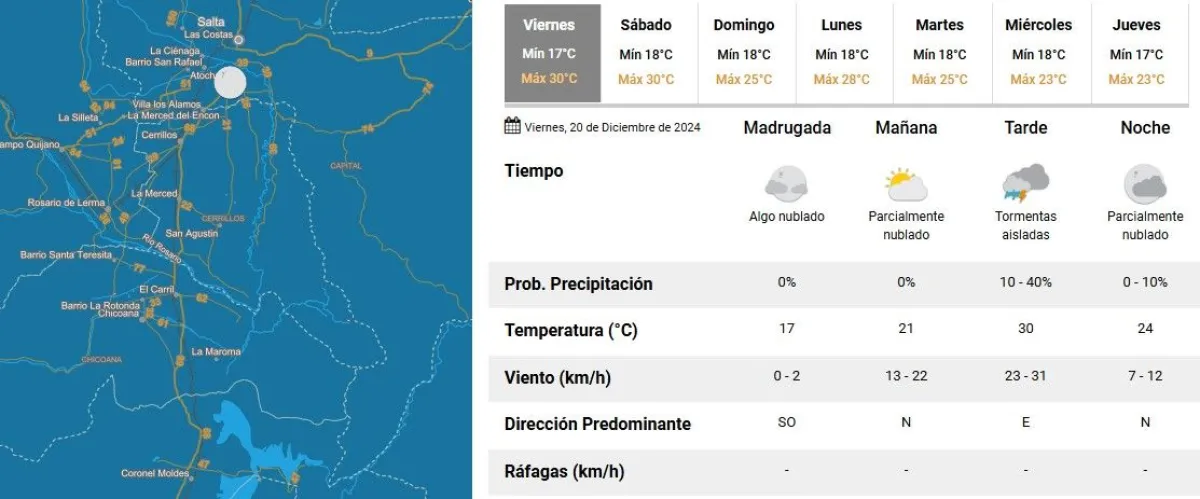 Clima