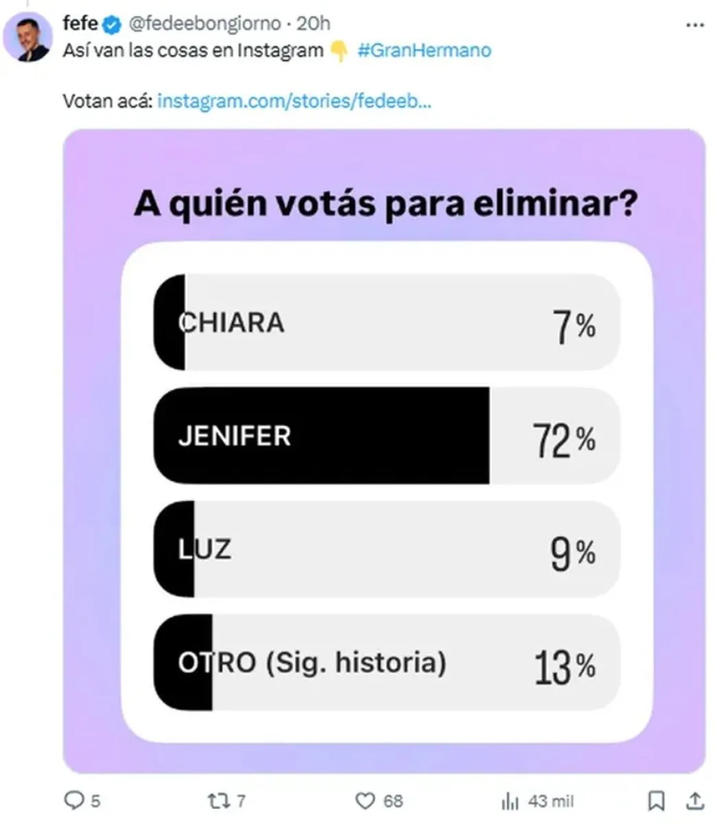 Gran Hermano - encuestas