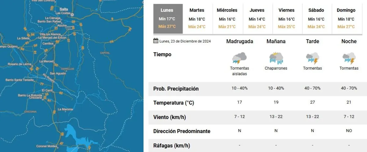 Clima en Salta
