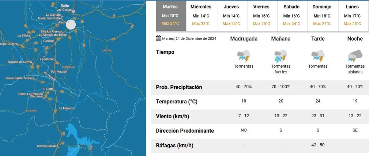 Clima