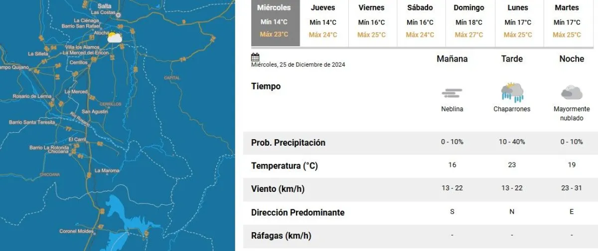 Clima en Salta
